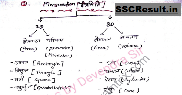 math formula chart in hindi pdf