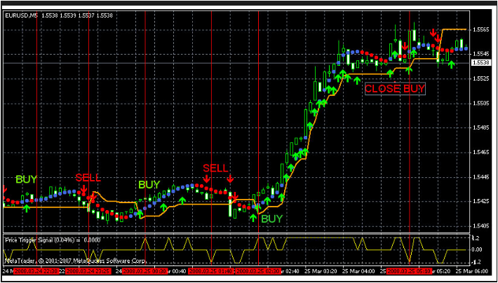 forex candle predictor indicator